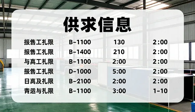 名录产品信息时效性:如何提升推广效果